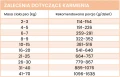 PERRO Gourmet Mokra karma dla psów dorosłych Dzik z pasternakiem 400g
