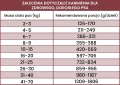 PERRO Mokra karma dla psów dorosłych Indyk z cukinią puszka 800g