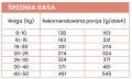 PERRO Sucha karma dla dorosłych psów Wołowina z jagnięciną 1kg