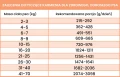 krolik-z-warzywami-dawkowanie.jpg